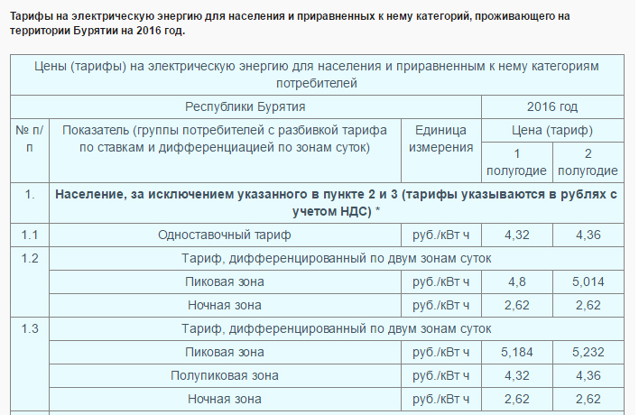 Стоимость Киловатта Электроэнергии В Красноярском Крае