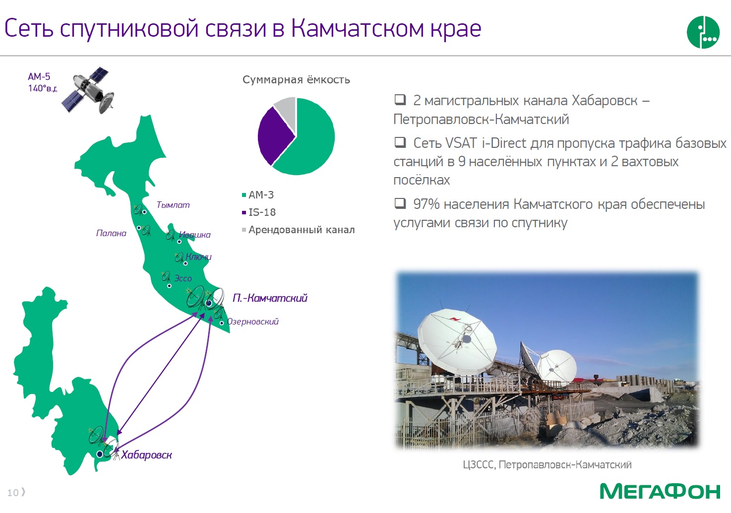 Карта спутниковой связи