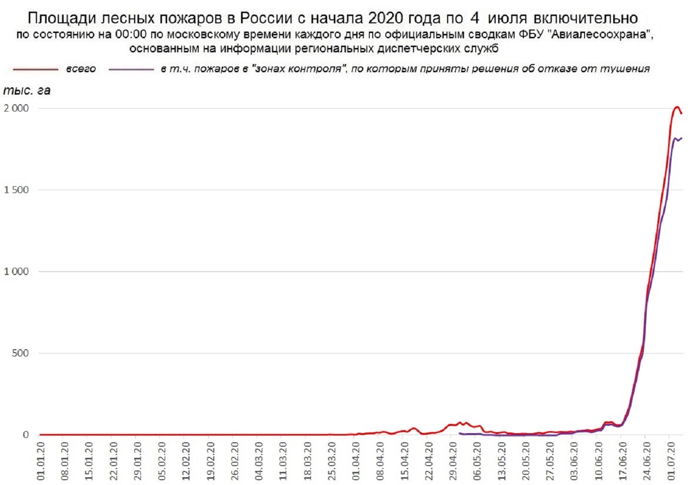 Лесные пожары статистика 2023