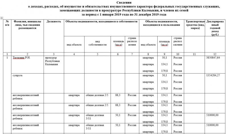 прокурор красноярского края тютюнник биография. Смотреть фото прокурор красноярского края тютюнник биография. Смотреть картинку прокурор красноярского края тютюнник биография. Картинка про прокурор красноярского края тютюнник биография. Фото прокурор красноярского края тютюнник биография