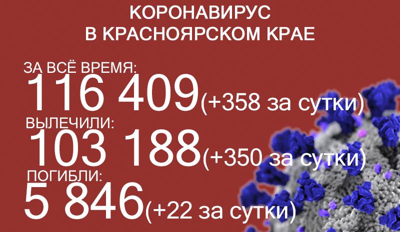 10 тыс 1 октября