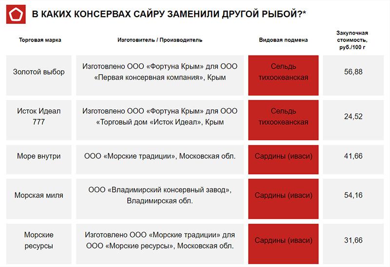 Иваси или сайра что вкуснее. Смотреть фото Иваси или сайра что вкуснее. Смотреть картинку Иваси или сайра что вкуснее. Картинка про Иваси или сайра что вкуснее. Фото Иваси или сайра что вкуснее