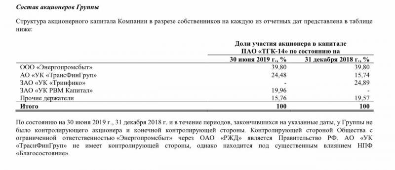 Тгк 14 владельцы акций. Смотреть фото Тгк 14 владельцы акций. Смотреть картинку Тгк 14 владельцы акций. Картинка про Тгк 14 владельцы акций. Фото Тгк 14 владельцы акций